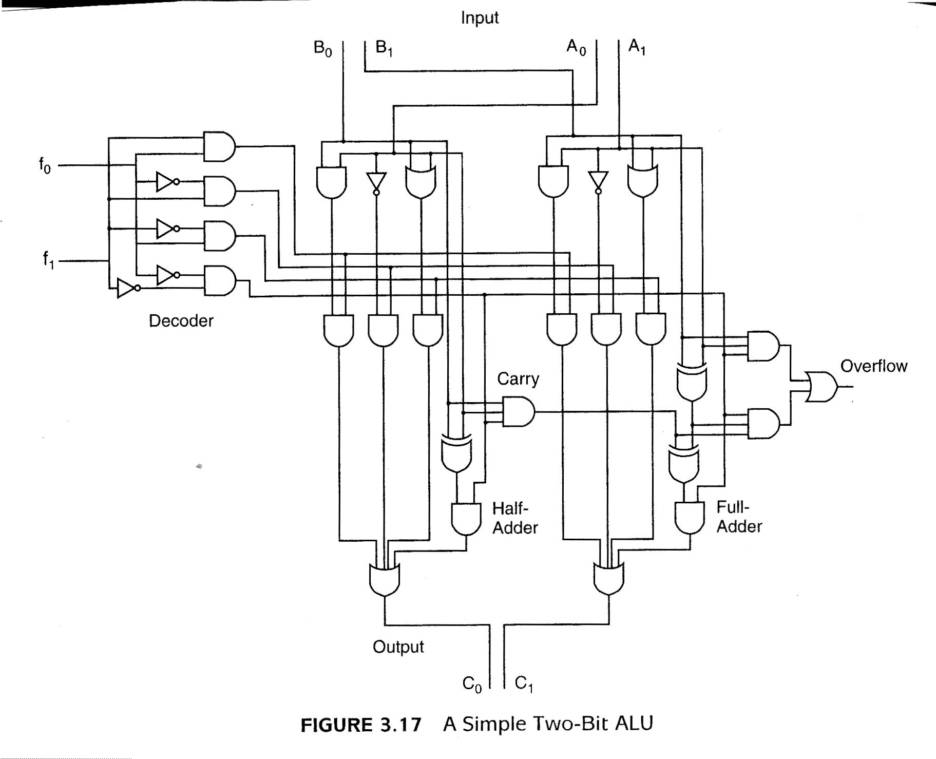 31 4 Bit Alu Circuit Diagram