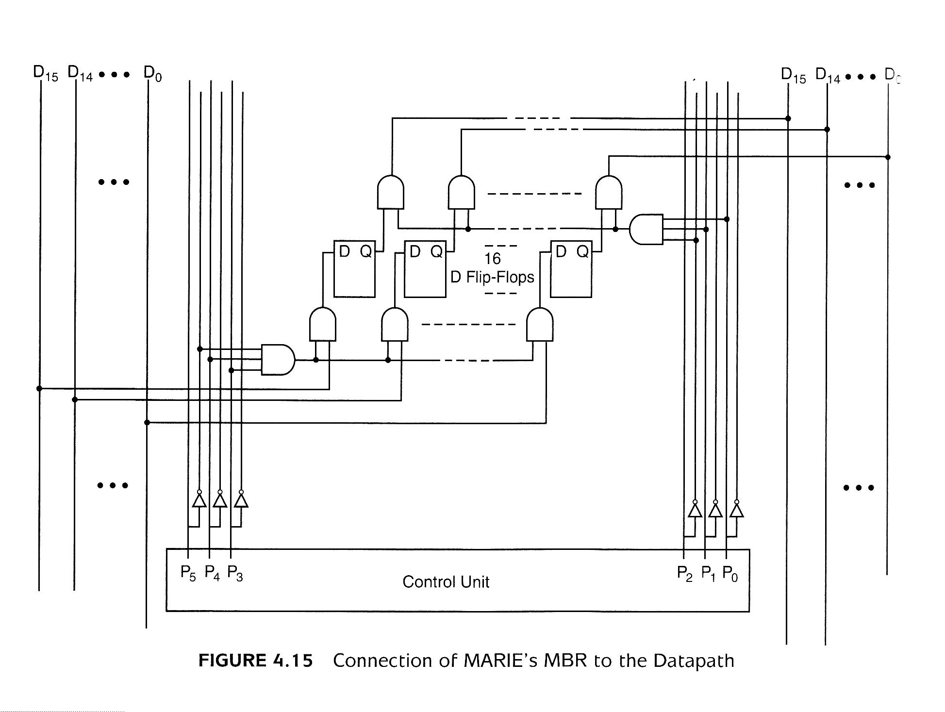 Figure 4.16 Timing Diagram for the Microoperations of MARIE's Add Instruction · Figure 4.17 Hardwired Control Unit · Figure 4.18 Partial Instruction Decoder ...