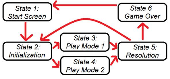 GameState.png