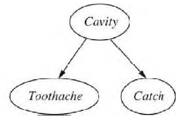 Bayesian network