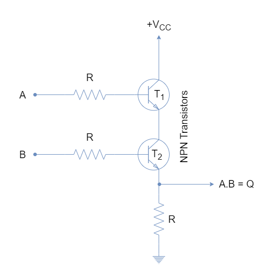 Boolean Algebra Logic Gates Lecture Notes CISC 3310 Boolean Algebra Logic Gates Lecture Notes CISC 3310