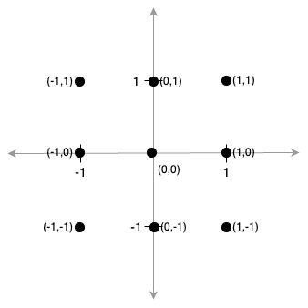 Point System Math Model CISC 3115 — Lecture 2 — Classes