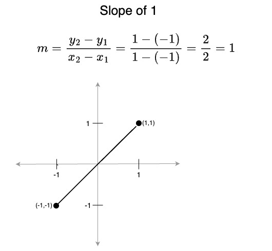 CISC 3115 — Lab #1