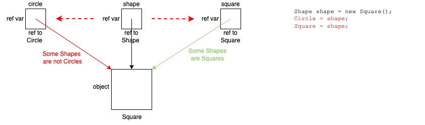 Shape Variable Type CIS 3115 Lecture 07