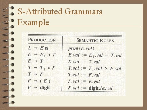 S-Attributed Grammars