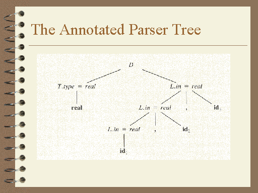 The Annotated Parser Tree